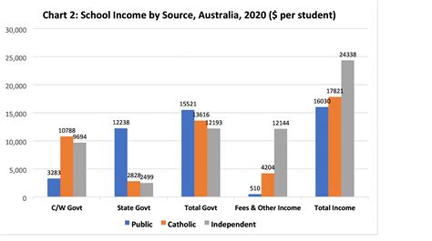 Private Schools Had the Biggest Funding Increases and the Biggest Falls ...