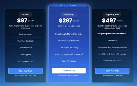 HighLevel Pricing Guide : HighLevel Support Portal