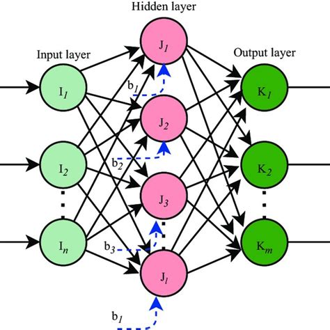 Image result for Electronic Learning Machine