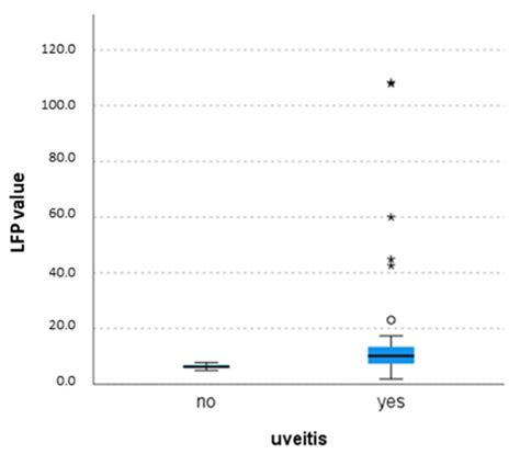 Laser Flare Photometry to Monitor Childhood Chronic Uveitis: A ...