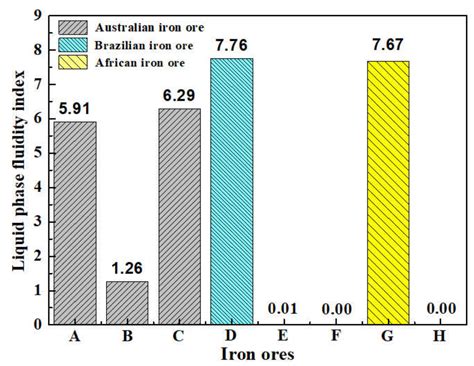 Improving High-Alumina Iron Ores Processing via the Investigation of ...