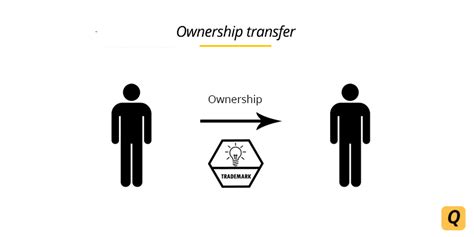 How to Sell or Transfer Trademark Rights in India