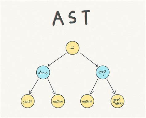 Image result for V8 JavaScript Engine Structure