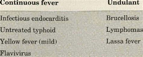 Fever Patterns 的图像结果