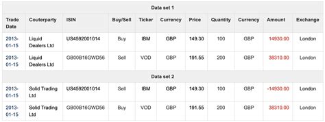 Image result for Absolute Value Rules