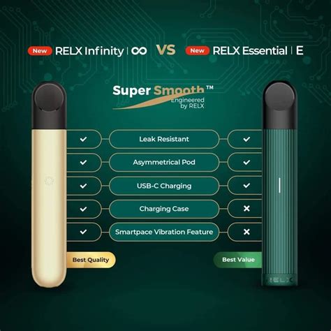 Image result for RelX Infinity vs Essential
