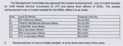 AIBSNLEA CHQ....Always Ahead....