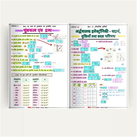 Class 12 Physics हिंदी मीडियम Formula Sheet / Book / Topper's Notes 20 ...