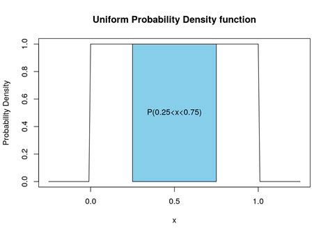 Image result for Continuous Random Variable Area