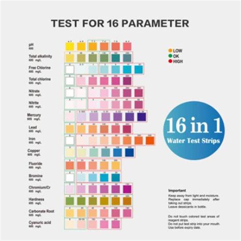 Image result for API Test Kit Colour Chart