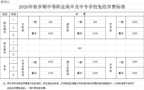 扬州2020年秋学期中职学校收费标准- 扬州本地宝