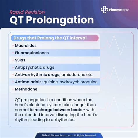 Drugs causing QT prolongation | Hilal Khan, PharmD