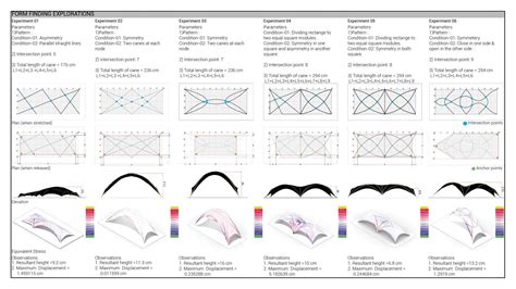 FLY WAVE | CEPT - Portfolio