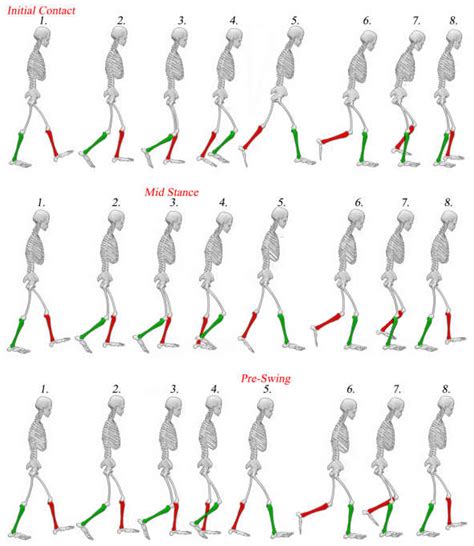 The Impact of Induced Acceleration Perturbations in Selected Phases of ...