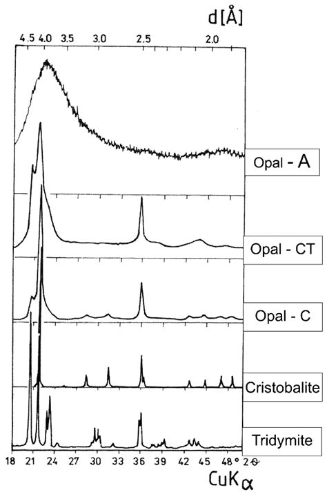 Carpathian Diatomites and Their Applications in Phase-Change Composites