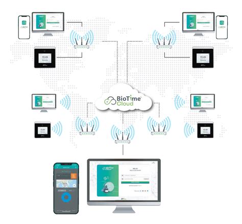 Image result for Bio Time Software License
