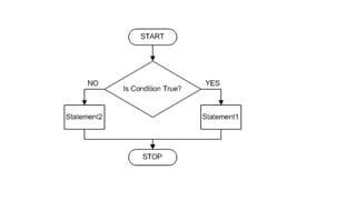 Image result for JS Conditional Property Access