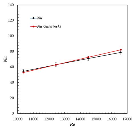 Modeling and Optimization of Nanofluid-Based Shaft Cooling for ...