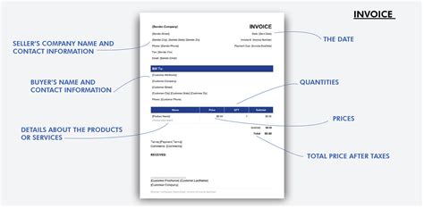 What Is The Difference Between Sales Invoice And Purchase Invoice at Roger Hughes blog - difference between quotation and invoice