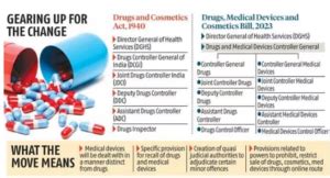 Proposal for medical devices controller