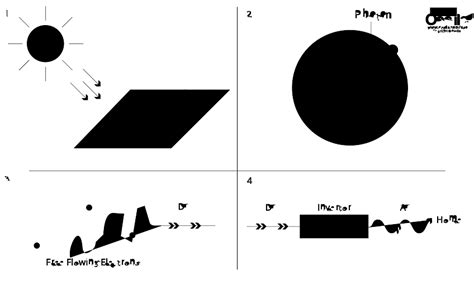 Image result for Solar Panels How They Work Simple