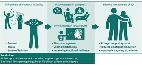 The Impact of Patient-Centered Care in Bipolar Disorder: An Opinion on ...