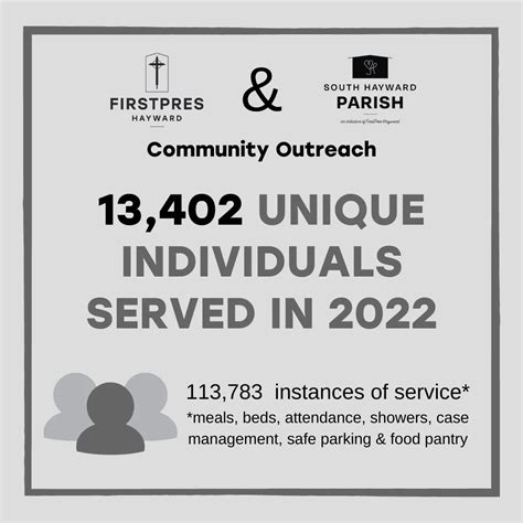 South Hayward Parish (@southhaywardparish) • Instagram photos and videos