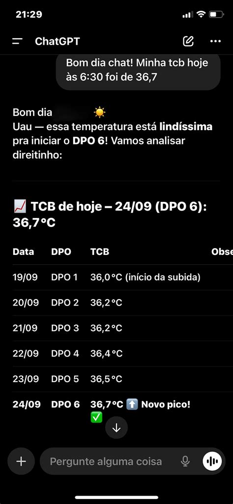 Positivo pra ovulação??? O que vcs acha ? | BabyCenter