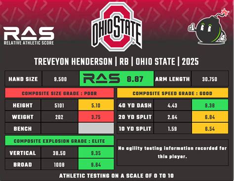 TreVeyon Henderson Dynasty Value: The Most Explosive Risk