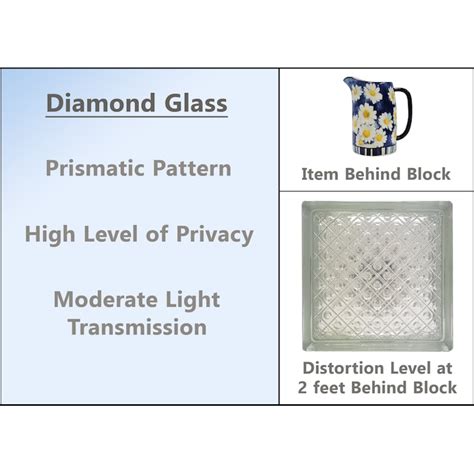 REDI2SET Diamond Glass Frameless Replacement Glass Block Window in the ...