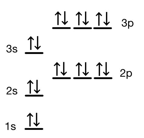 Como Diagrama Orbital