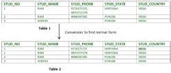Database Normalization - Database Management System (DBMS) - Computer ...