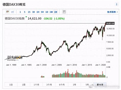 全球主要股市实时行情,全球主要股市实时行情指数英 - 行业公告 - 华网