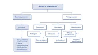 Image result for Basic Concepts Methods of Data Collection and Presentation