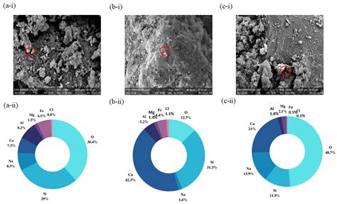 Mechanical Strength of Saline Sandy Soils Stabilized with Alkali ...