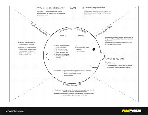 What is Empathy Mapping? How to Create an Empathy Map?