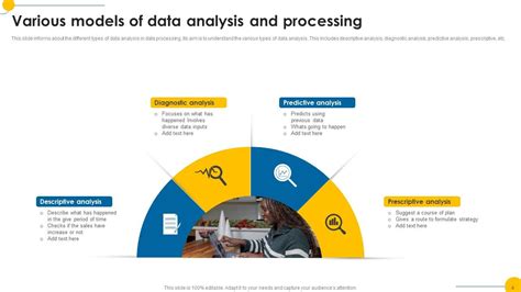 Image result for Data Processing and Analysis PPT