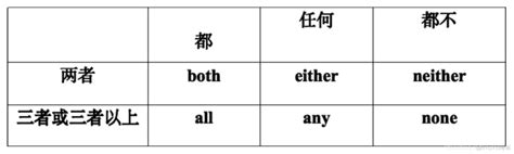 关于中英文语序不同带来的表达差异 - 柯帕斯英语网