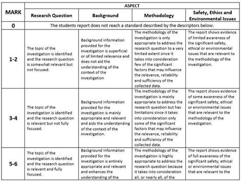 Lab Scope 的图像结果