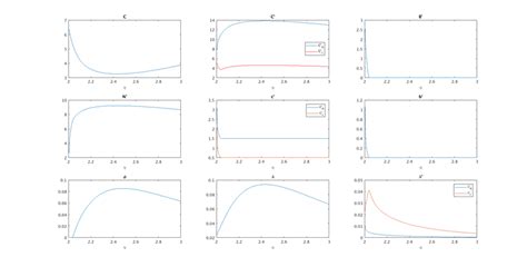 Image result for Comparative Statics Solved Questions