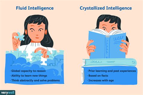 Image result for Crystallized Intelligence Psychology Example