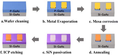 Performance Enhancement of Planar GaAs Photoconductive Semiconductor ...