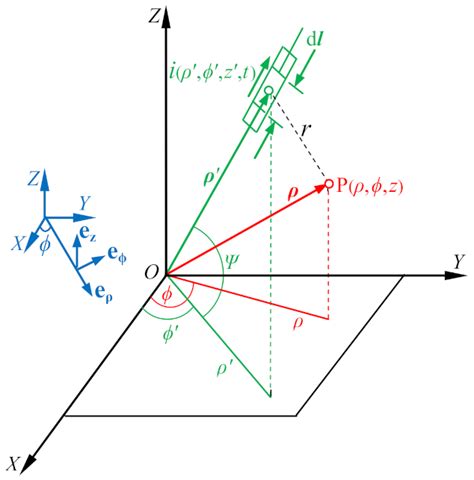 Calculation of Transient Magnetic Field and Induced Voltage in ...