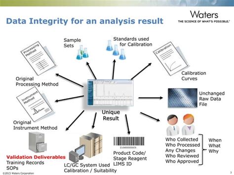 Computerized Processing Systems 的图像结果