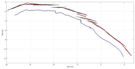 ROV Navigation in a Fish Cage with Laser-Camera Triangulation