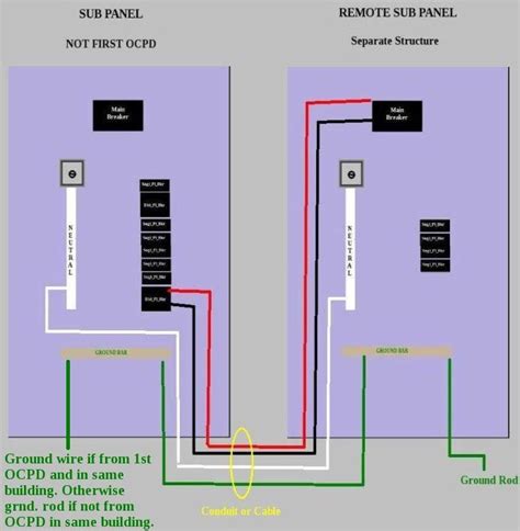 Image result for Sub Panel Wiring