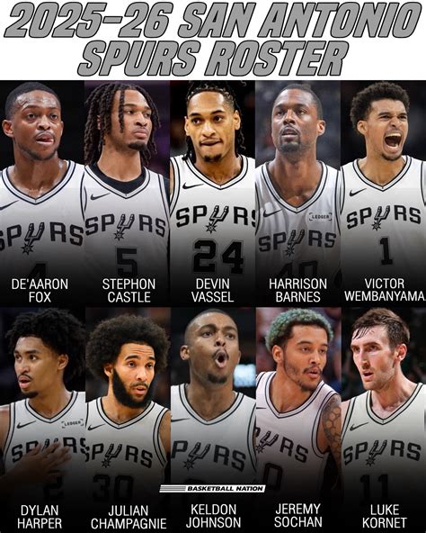 Basketball - 2025-26 San Antonio Spurs Roster STARTERS: De'Aaron Fox ...