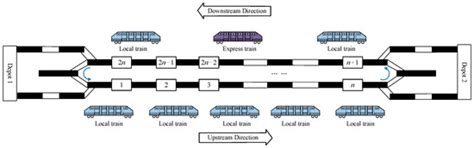 A Train Timetable Optimization Method Considering Multi-Strategies for ...