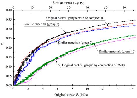Deformation Behavior of Hard Roofs in Solid Backfill Coal Mining Using ...