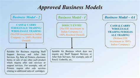 Different Business Model 的图像结果